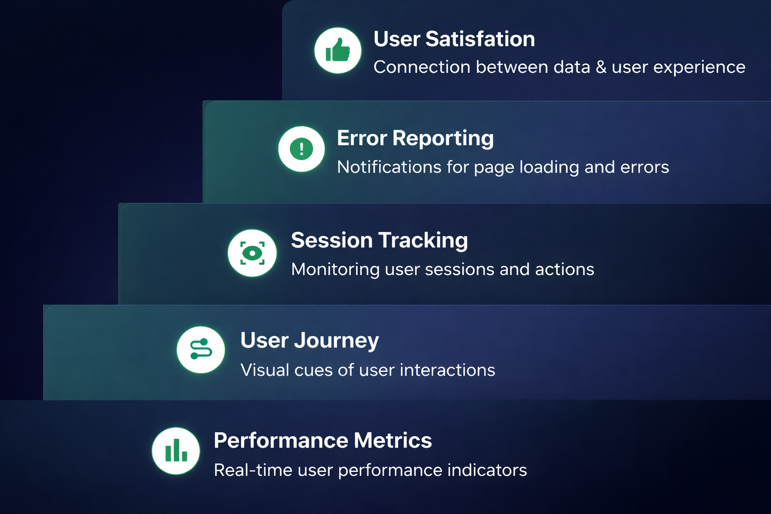 User Experience Observability: Metrics, Errors, and Tools You Need to Know